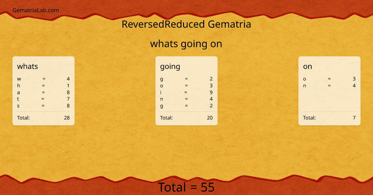 whats going on in reversedReduced Gematria
